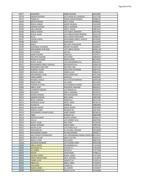 List of Horub Passport