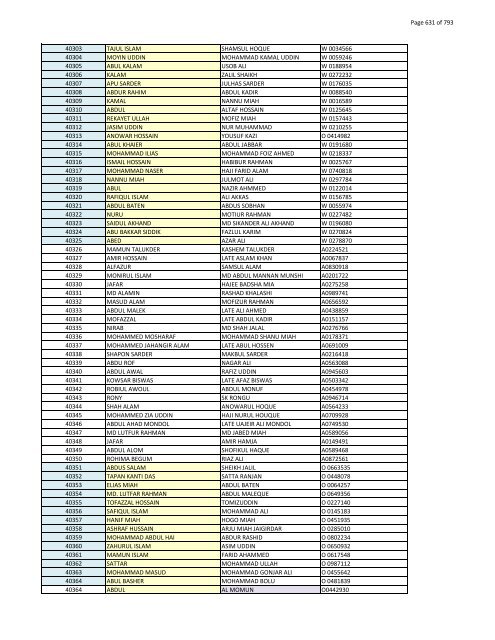 List of Horub Passport