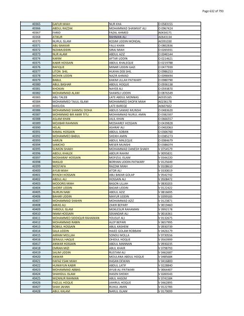 List of Horub Passport