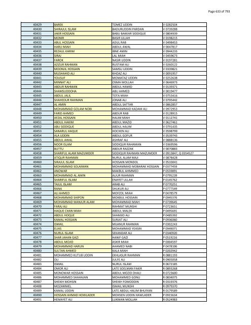 List of Horub Passport