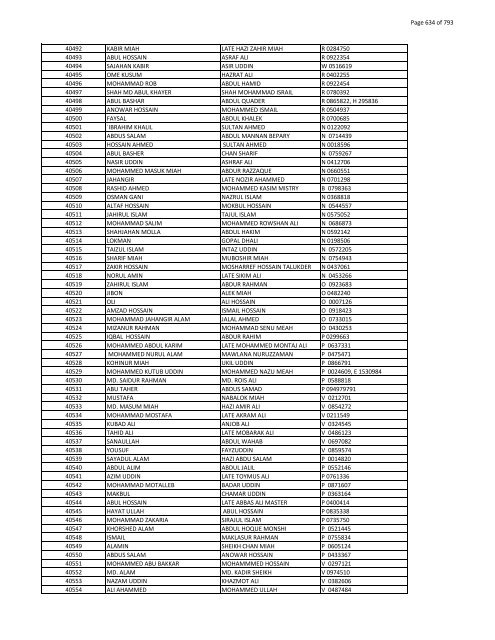 List of Horub Passport