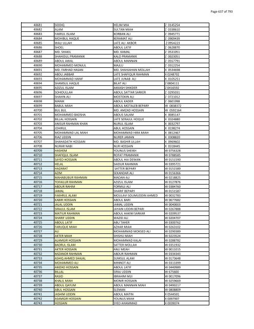 List of Horub Passport