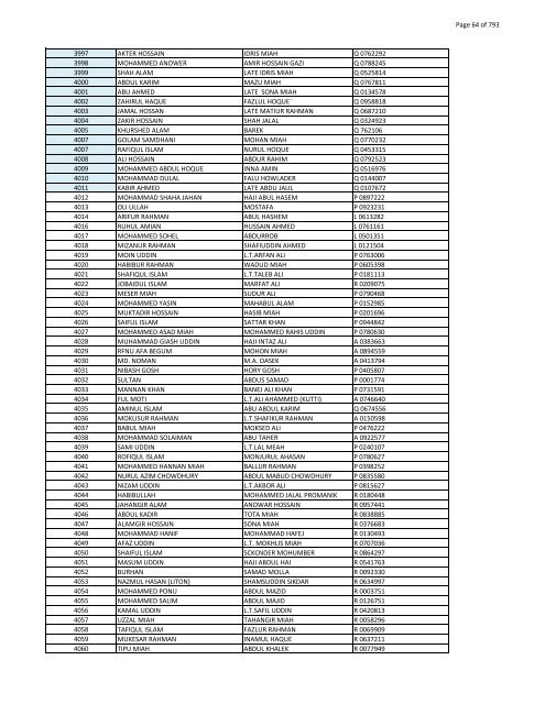 List of Horub Passport