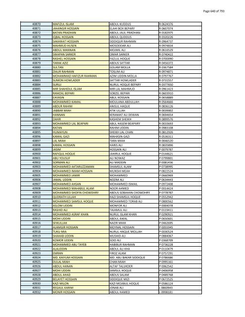 List of Horub Passport