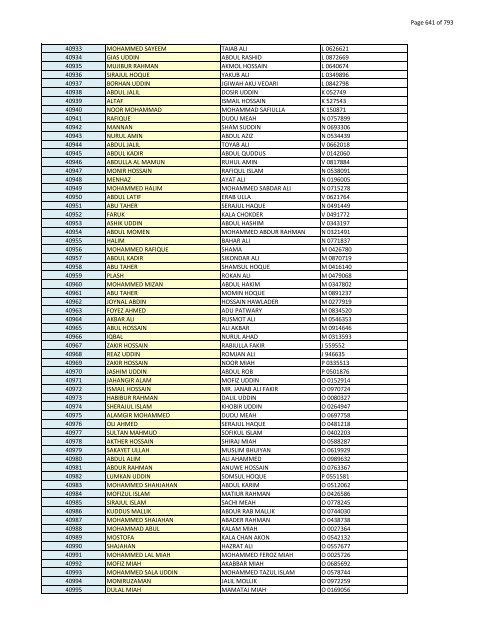 List of Horub Passport