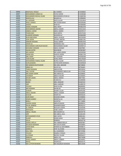 List of Horub Passport