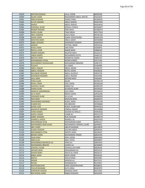 List of Horub Passport