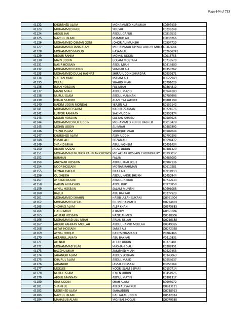 List of Horub Passport