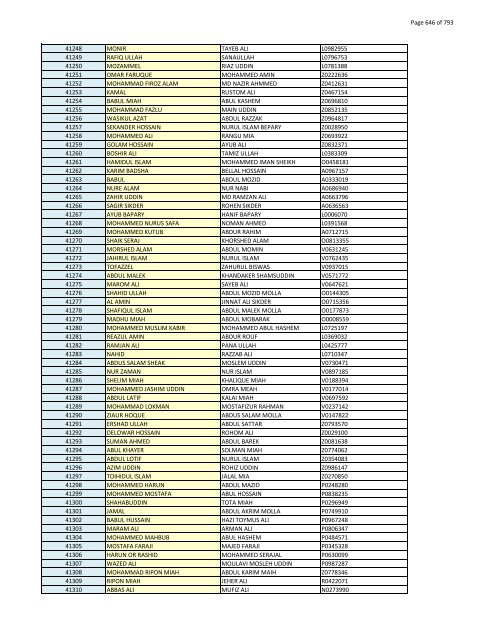 List of Horub Passport