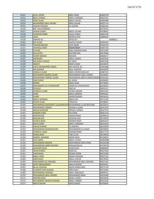 List of Horub Passport