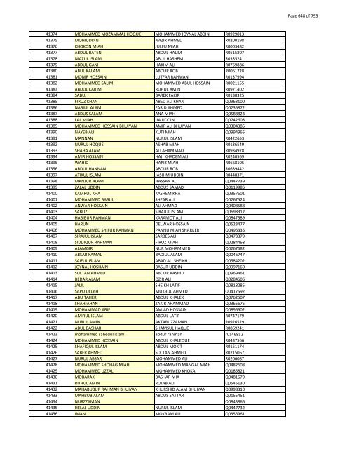 List of Horub Passport