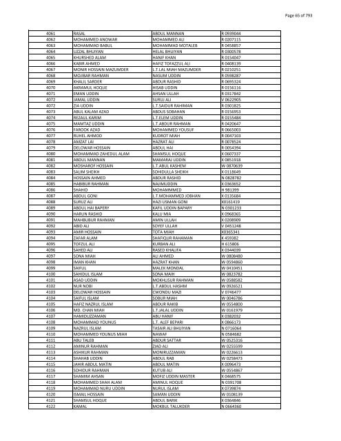 List of Horub Passport