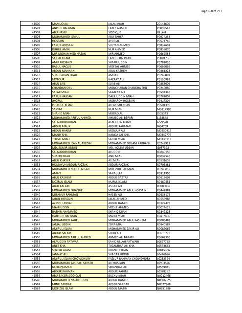 List of Horub Passport