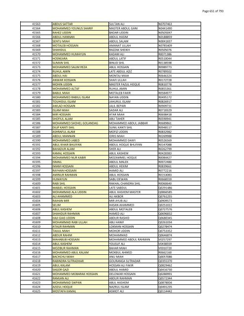 List of Horub Passport