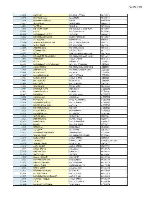 List of Horub Passport