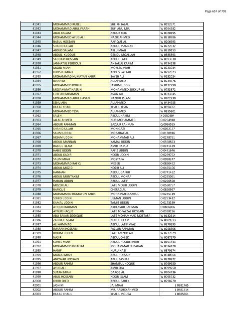 List of Horub Passport