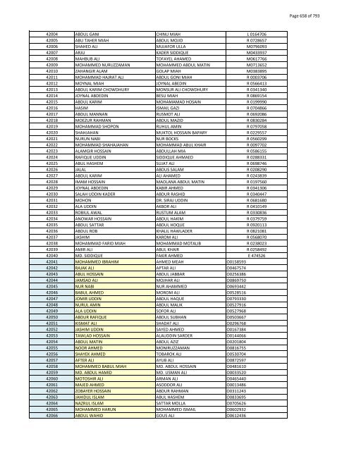 List of Horub Passport