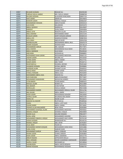 List of Horub Passport