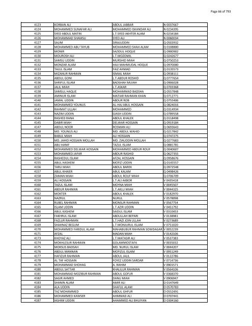 List of Horub Passport