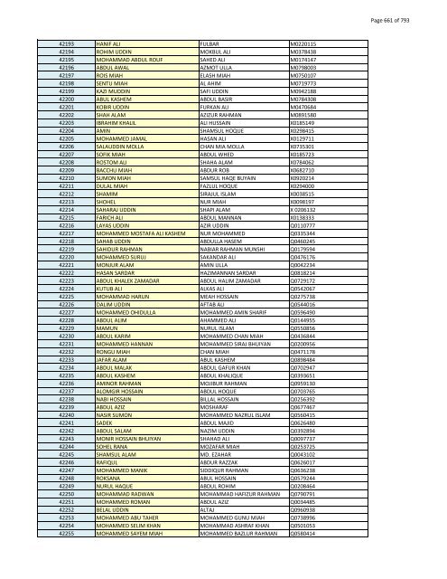 List of Horub Passport