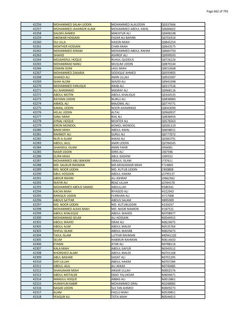 List of Horub Passport