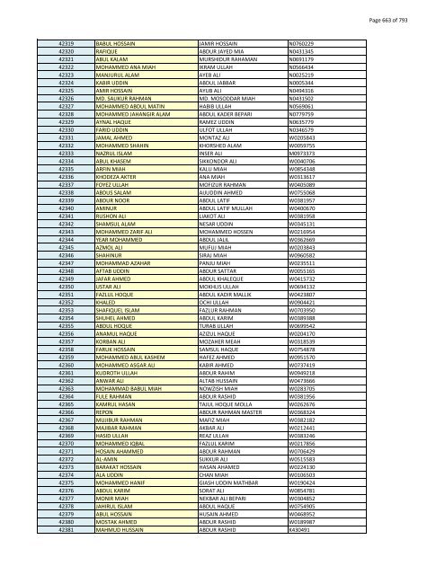 List of Horub Passport