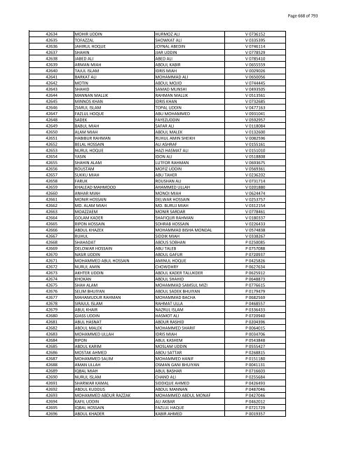 List of Horub Passport