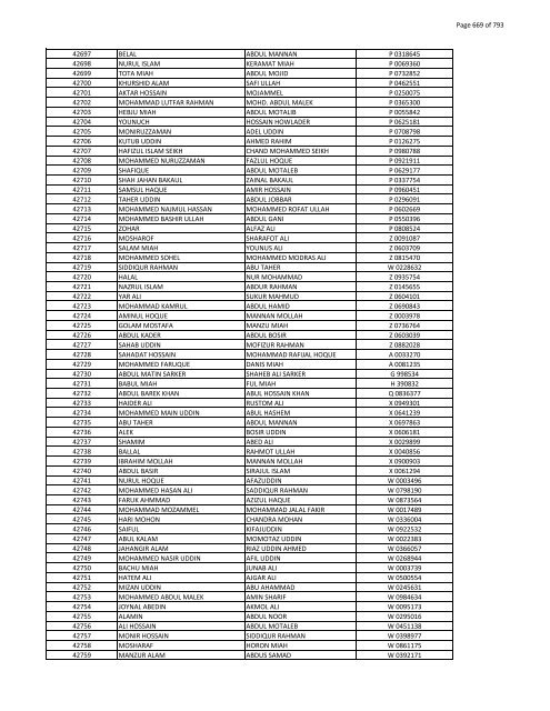 List of Horub Passport