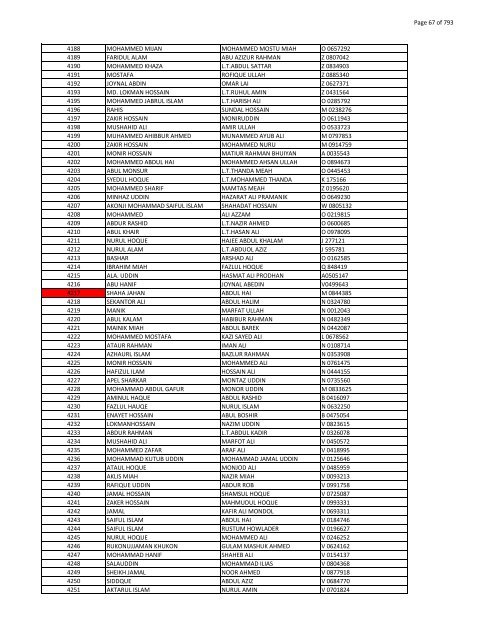 List of Horub Passport