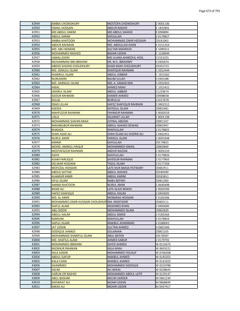 List of Horub Passport