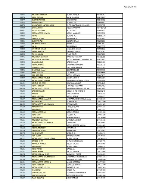 List of Horub Passport