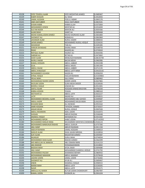 List of Horub Passport