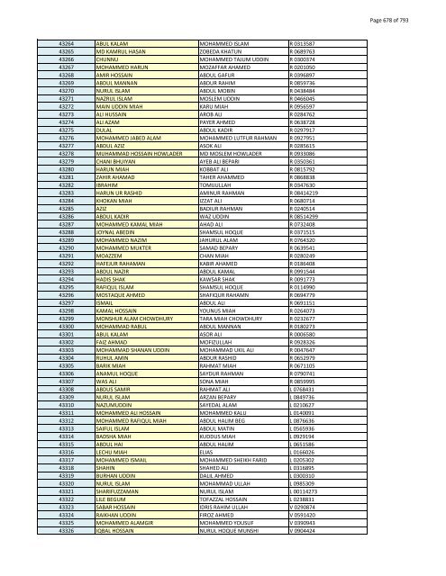 List of Horub Passport