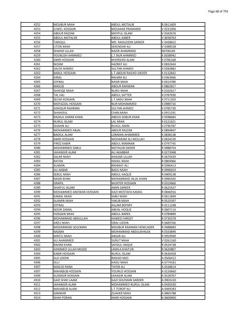 List of Horub Passport