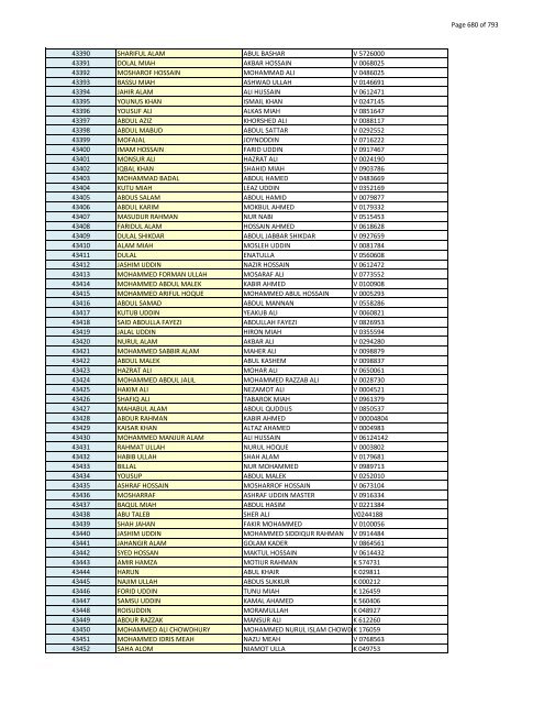 List of Horub Passport