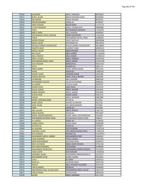 List of Horub Passport