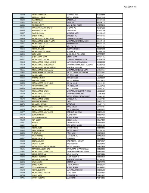 List of Horub Passport