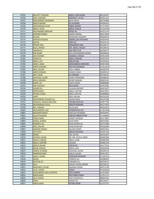 List of Horub Passport