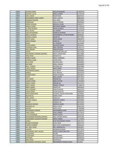 List of Horub Passport