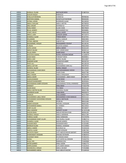 List of Horub Passport