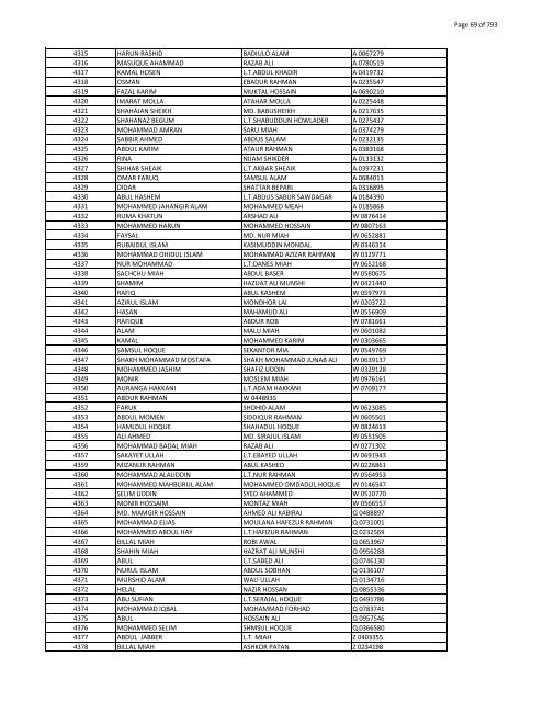 List of Horub Passport