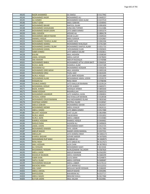 List of Horub Passport