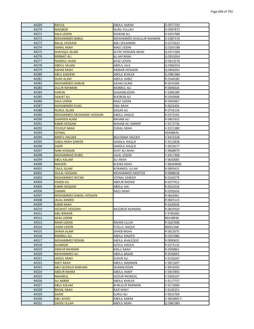 List of Horub Passport