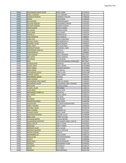 List of Horub Passport