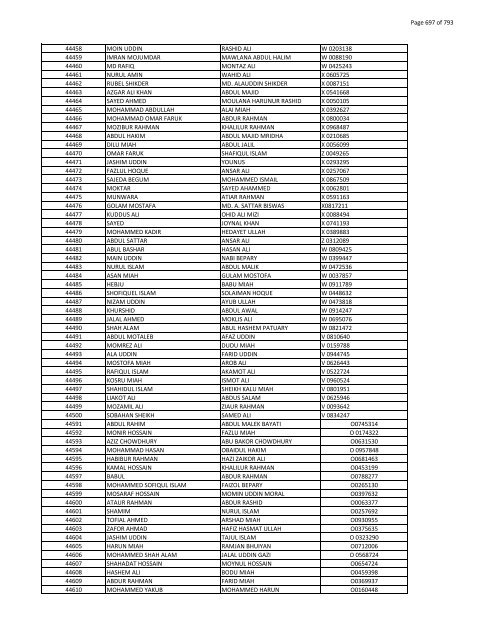 List of Horub Passport