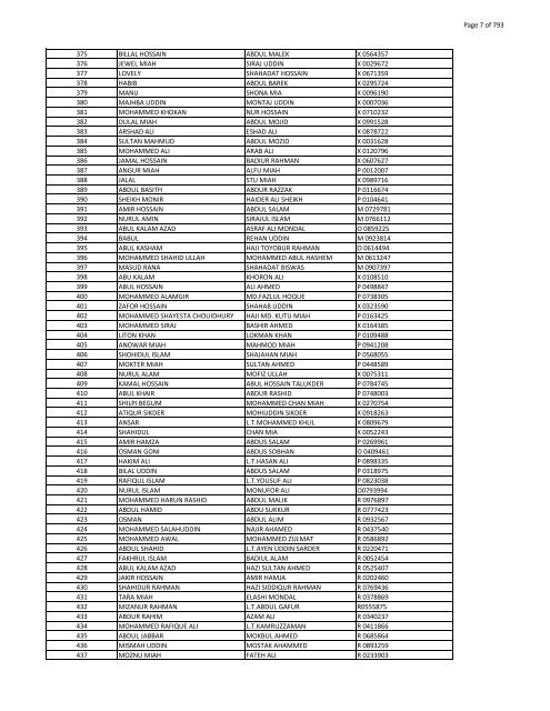 List of Horub Passport