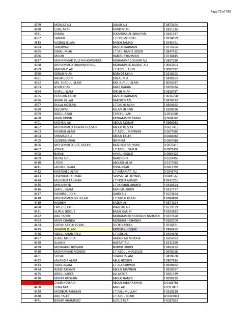 List of Horub Passport