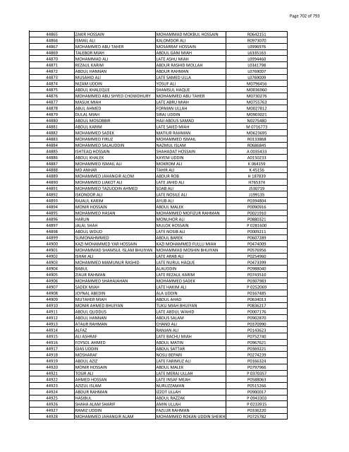 List of Horub Passport