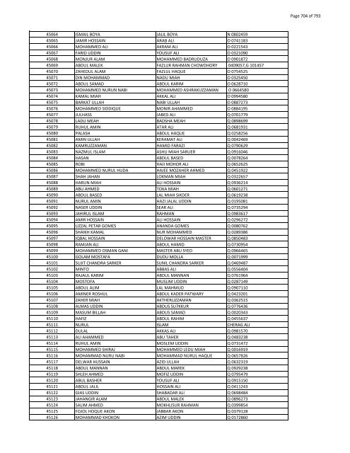 List of Horub Passport