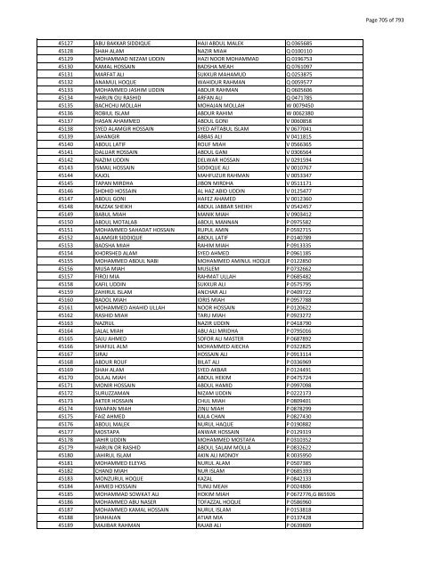 List of Horub Passport